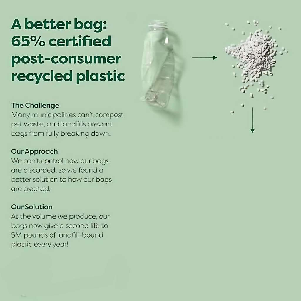 Dog Poop Bags | Leak Proof Extra Thick Pet Waste Bags